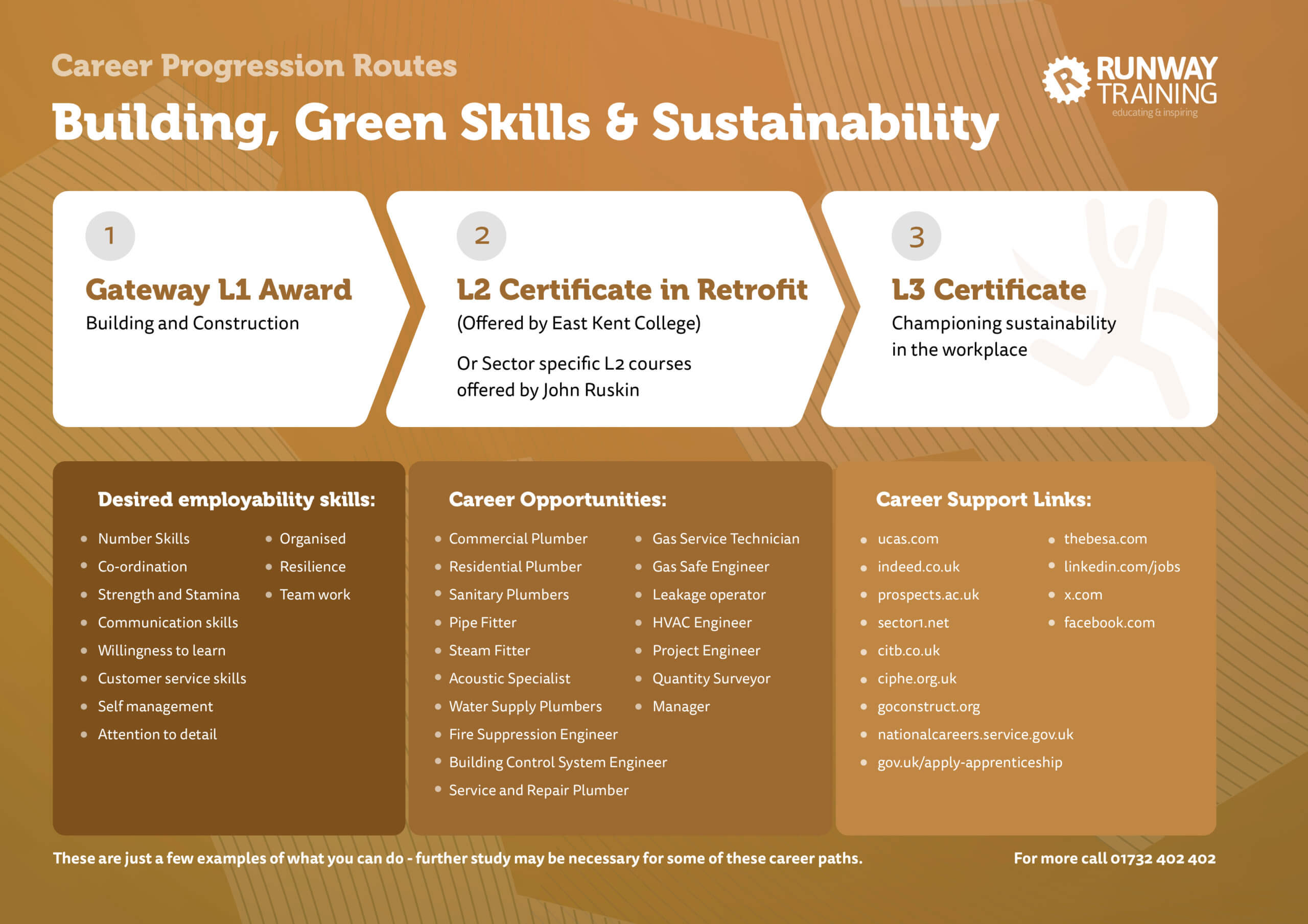 Building, Green Skills and Sustainability