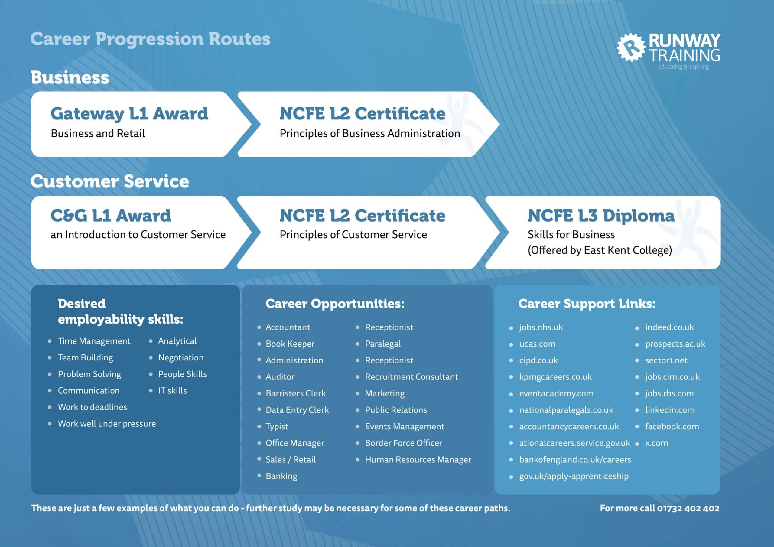 Business & Customer Service