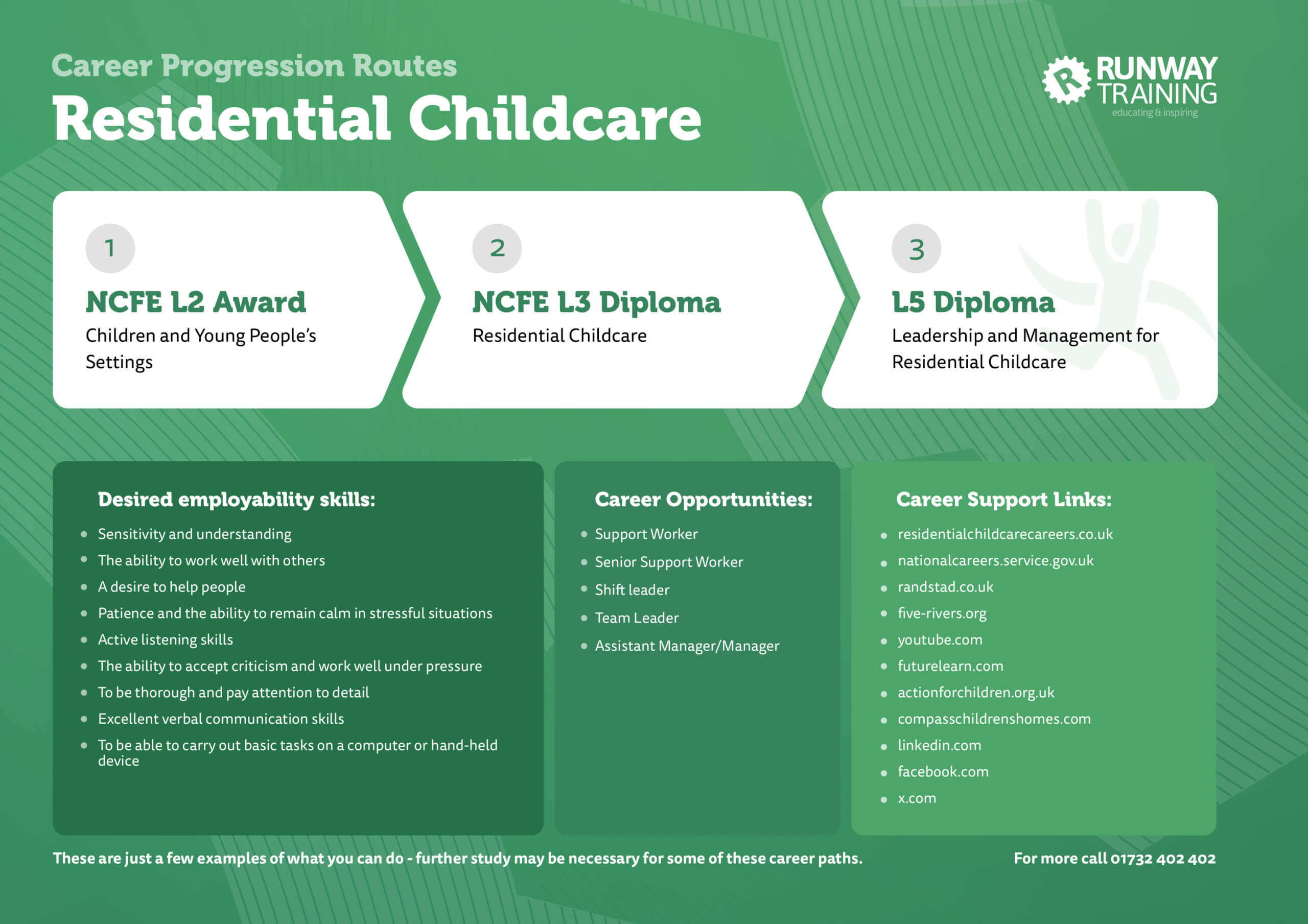 Residential Childcare