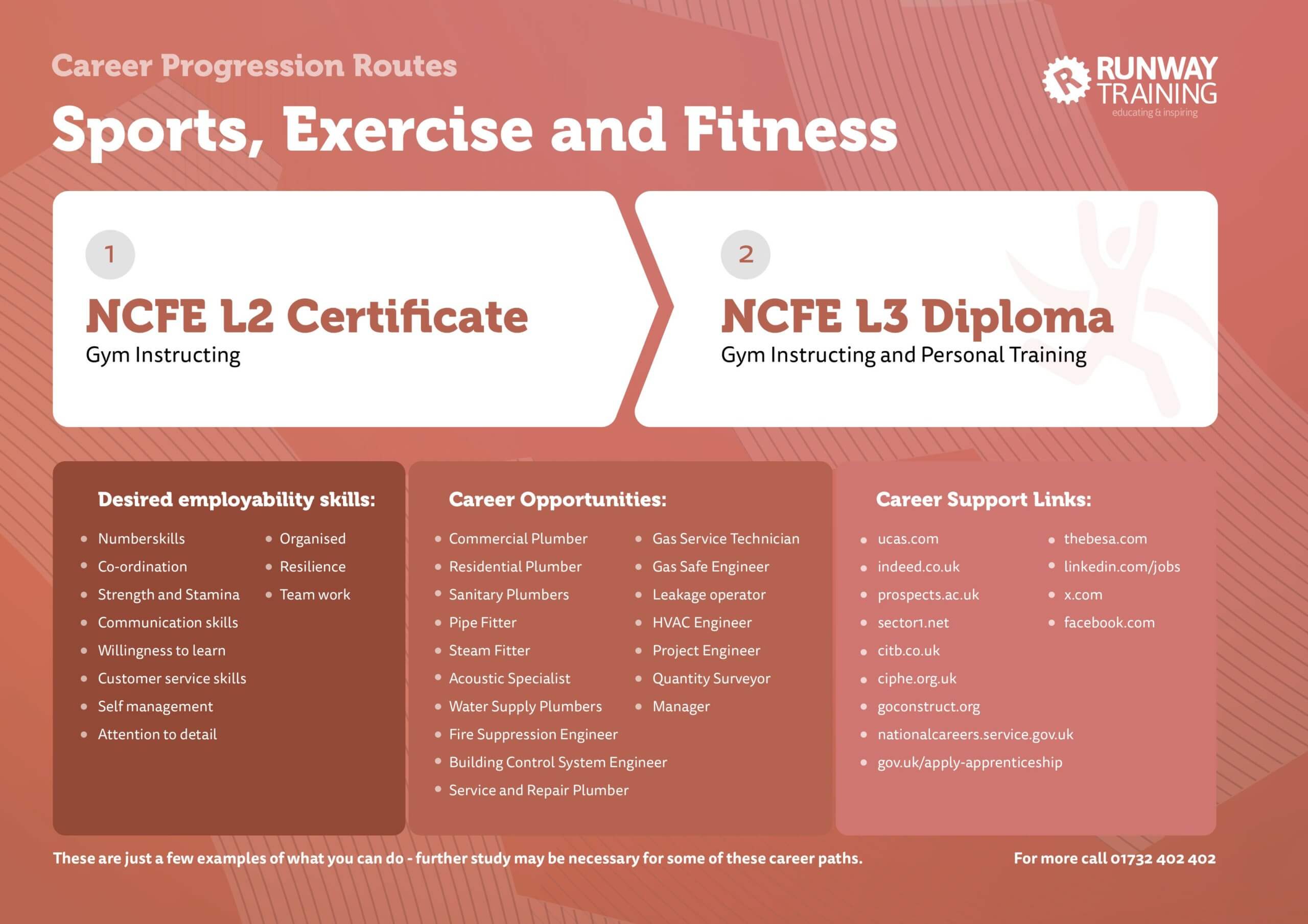 Sports, Exercise and Fitness