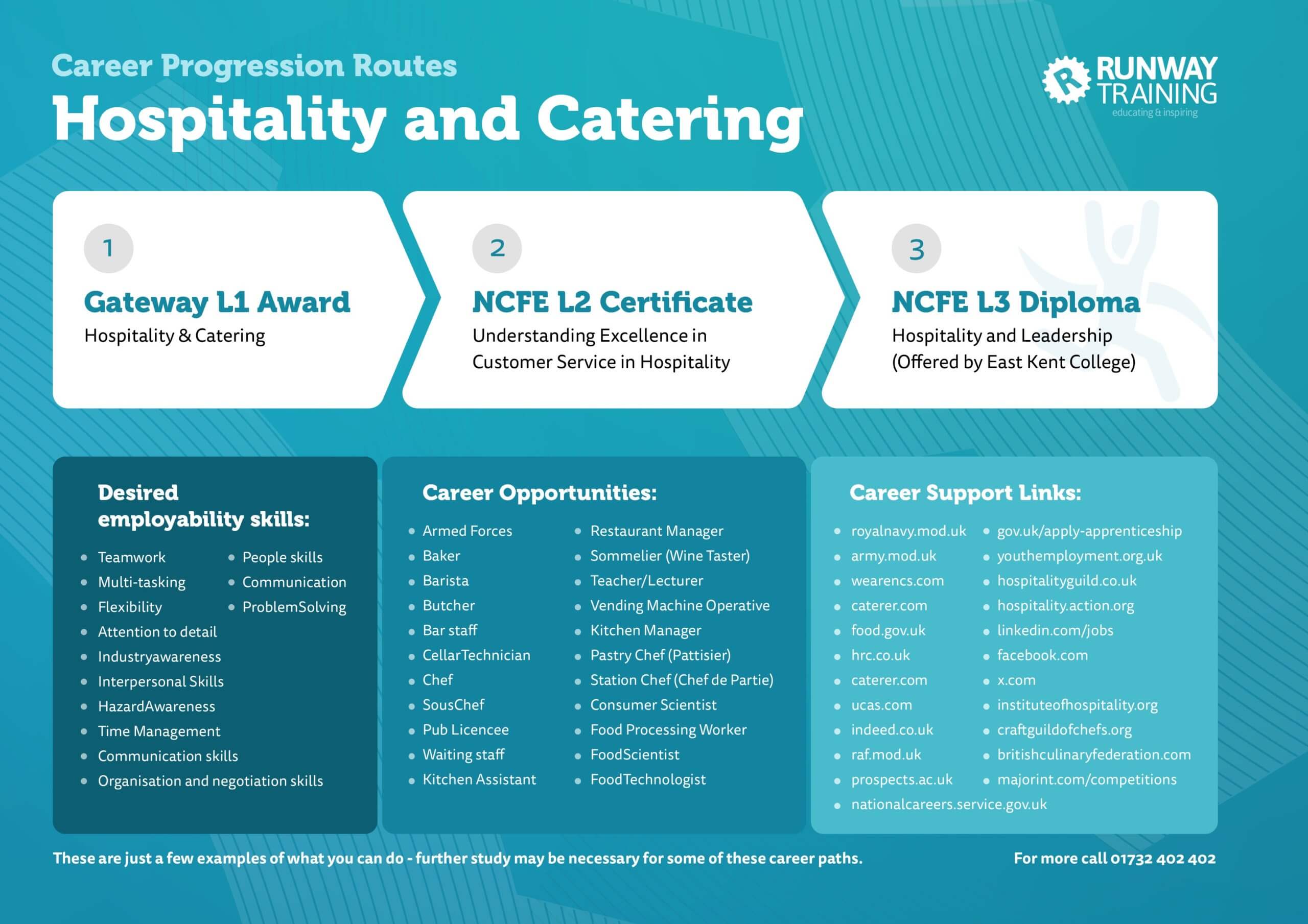Hospitality and Catering